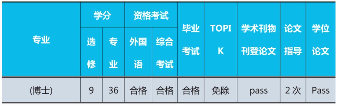多语授课博士课程